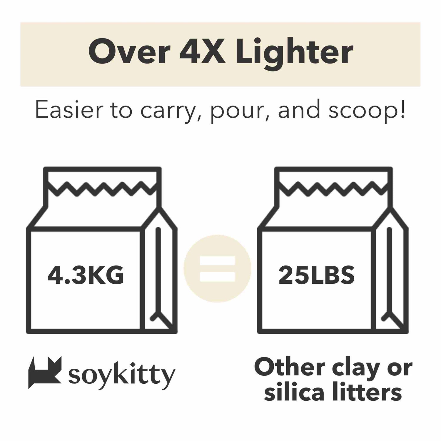 100% Eco-Friendly, Plant-Based Cat Litter