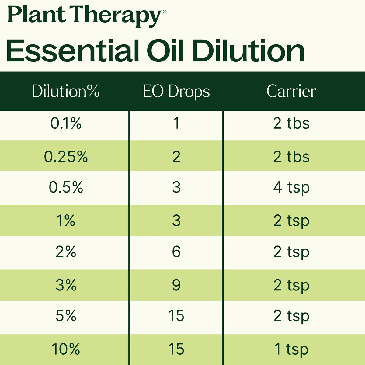 Organic Lemon Essential Oil
