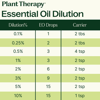 Organic Lemon Essential Oil
