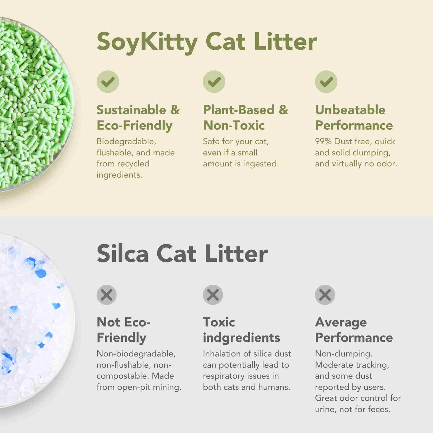 Pros of SoyKitty natural cat litter over silica cat litter. Eco-friendly, non-toxic, and safe for cats even if ingested. SoyKitty offers superior clumping, is virtually odor-free, and is 99% dust-free, making it the best natural cat litter option.