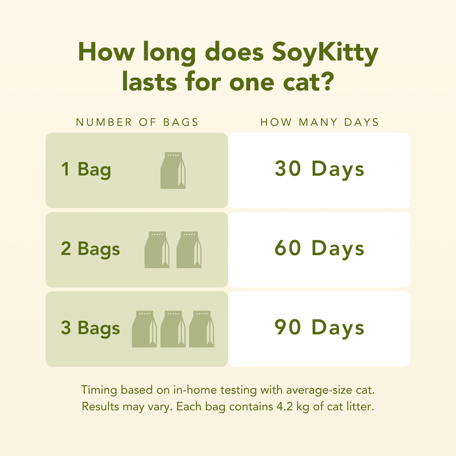 All-Natural, Non-Toxic Plant-Based Cat Litter