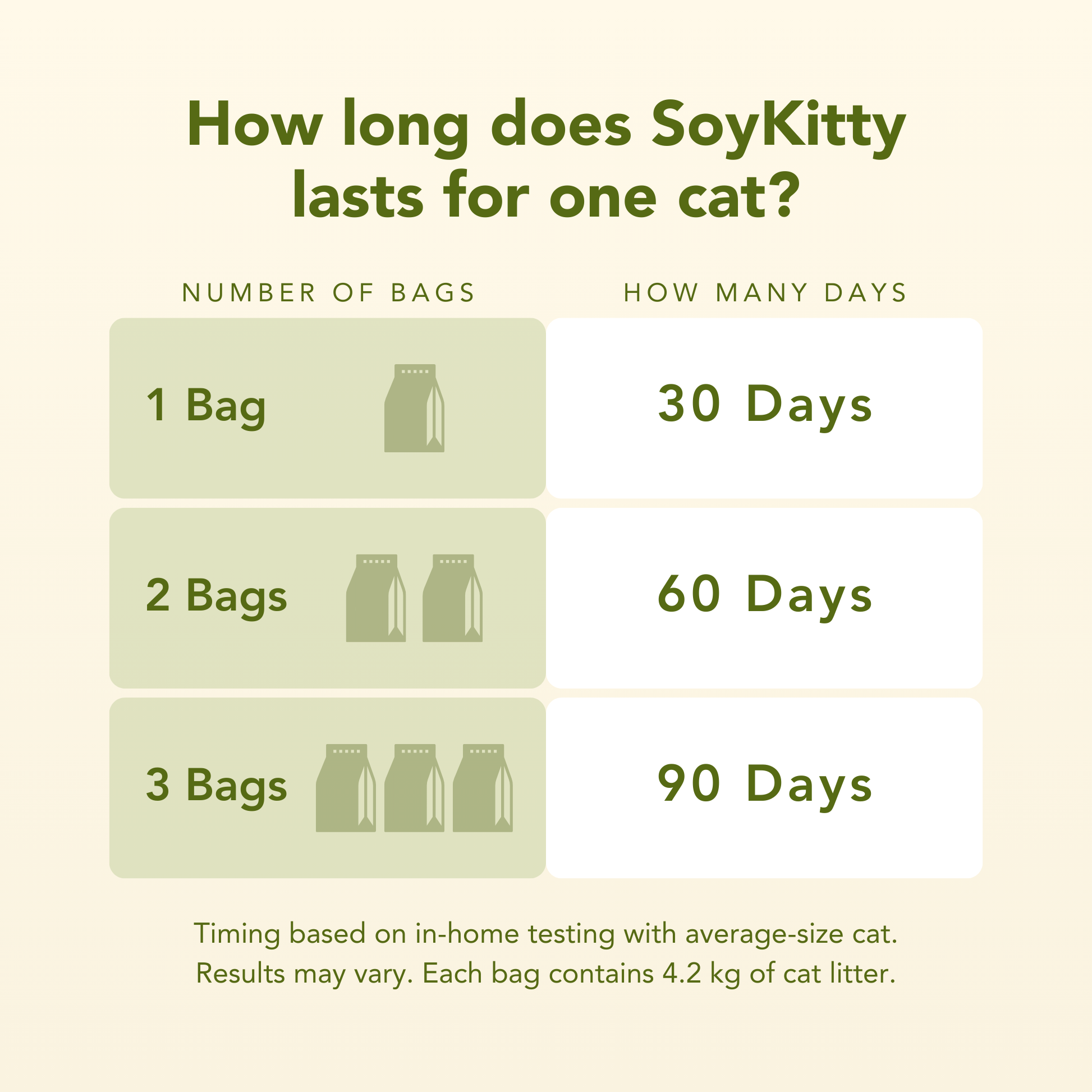 All-Natural, Non-Toxic Plant-Based Cat Litter