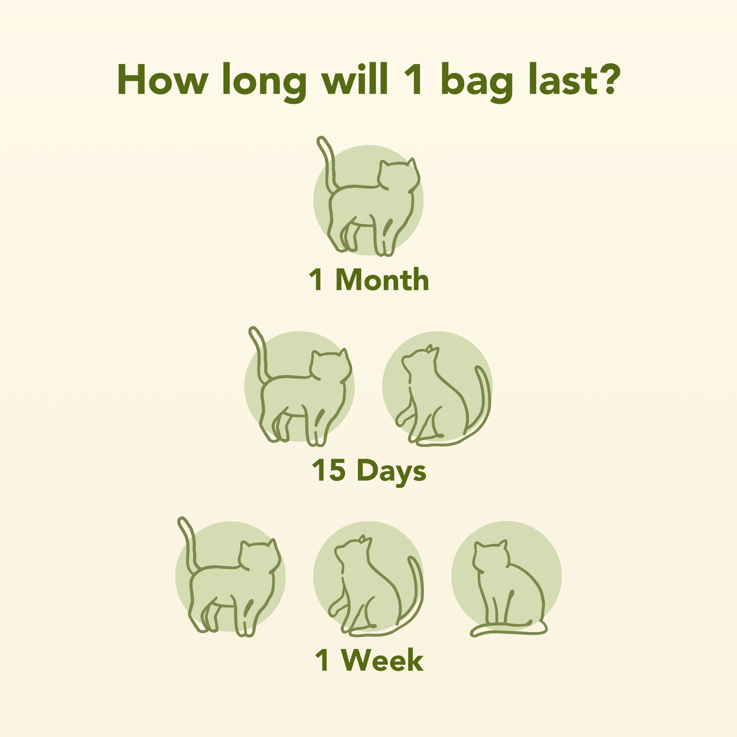 All-Natural, Non-Toxic Plant-Based Cat Litter