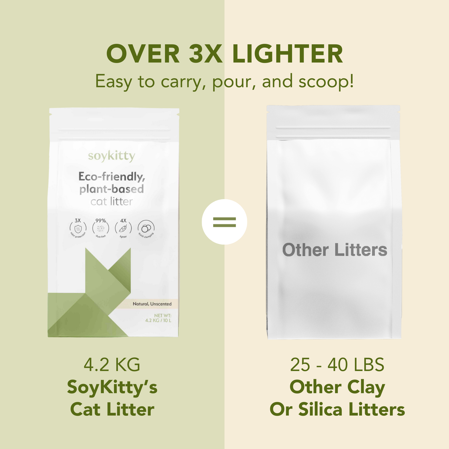 All-Natural, Non-Toxic Plant-Based Cat Litter